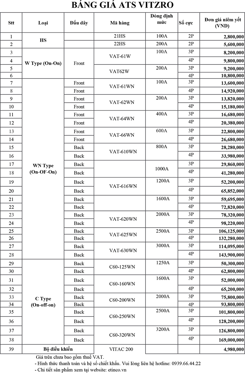Bảng giá ATS Vitzro mới nhất 2024