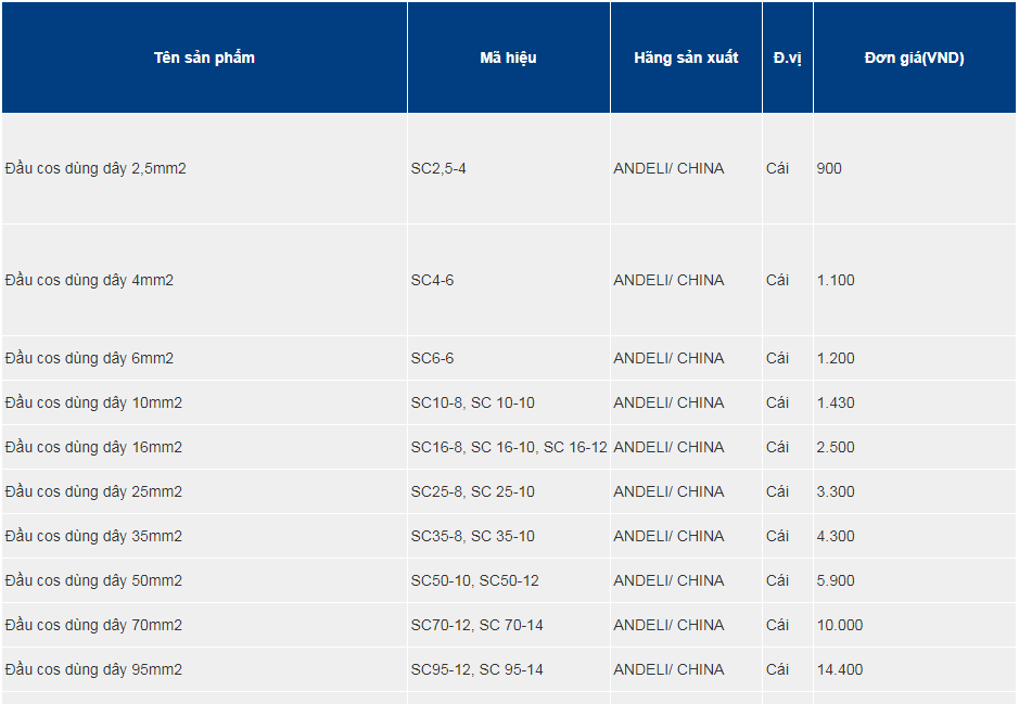 Bảng giá đầu cốt đồng