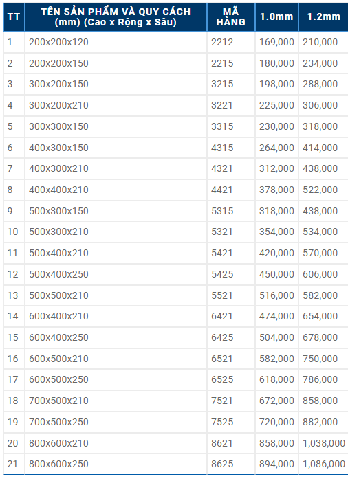 Bảng giá tủ điện công nghiệp