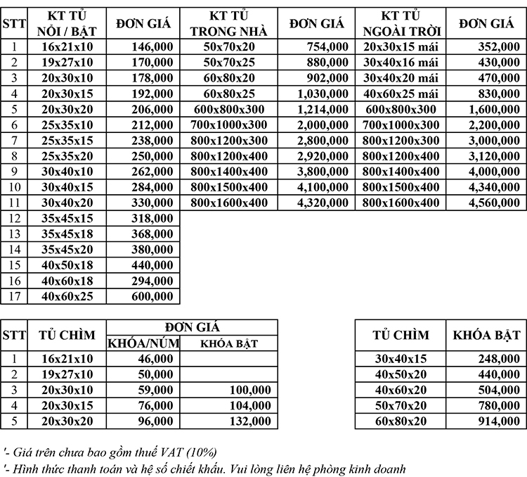 Bảng giá vỏ tủ điện công nghiệp